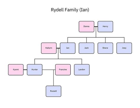 ray donovan family tree.